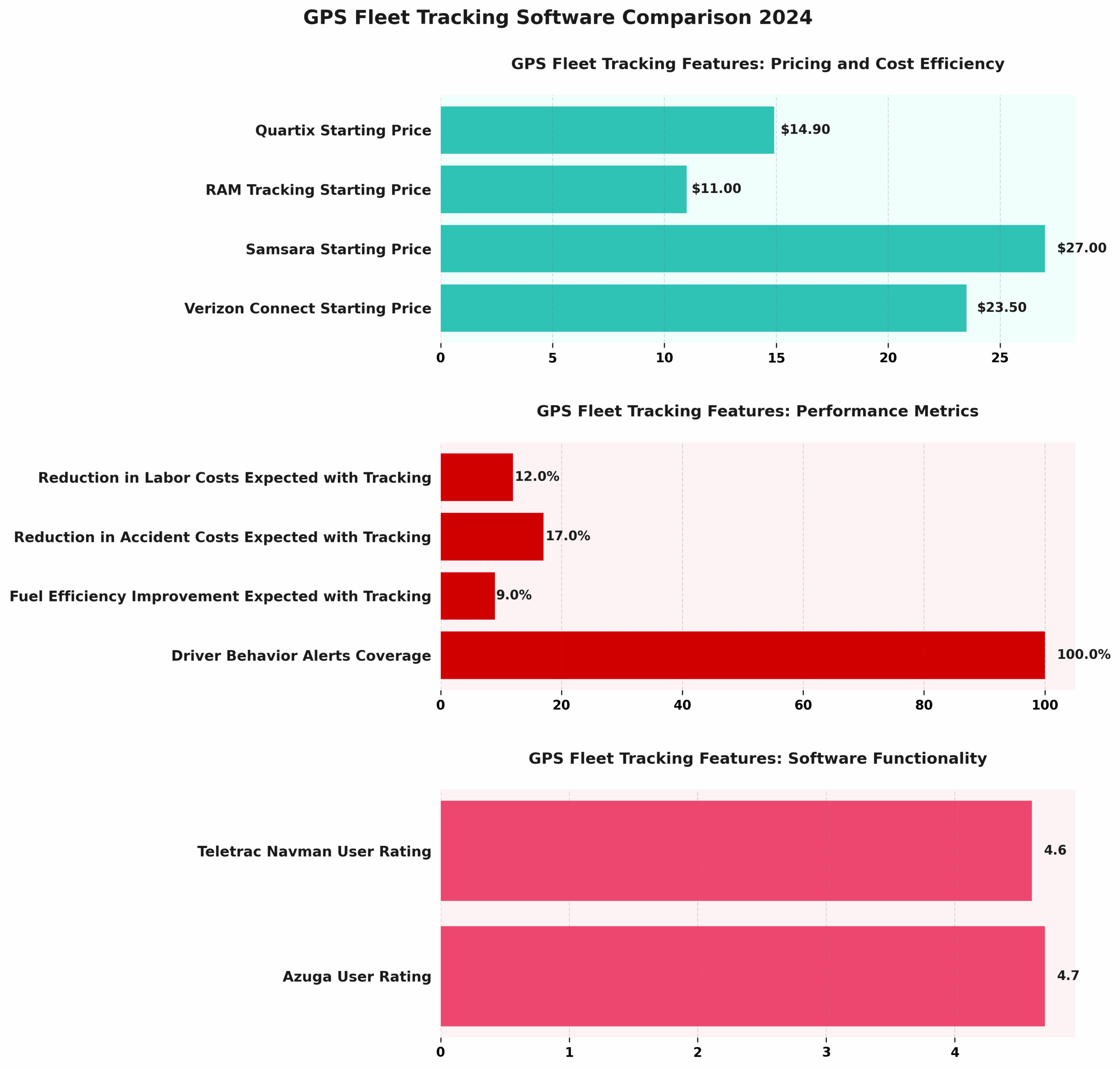 GPS Fleet Tracking Software Comparison Infographic.png